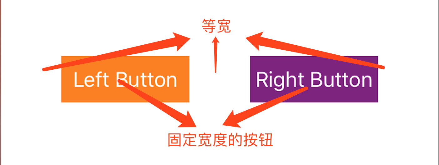 UILayoutGuide的图示
