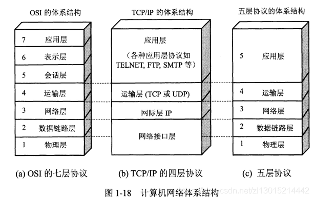 computer-networks-whole-structure