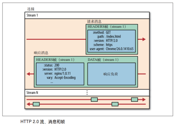 http2-packet-in-wiresark