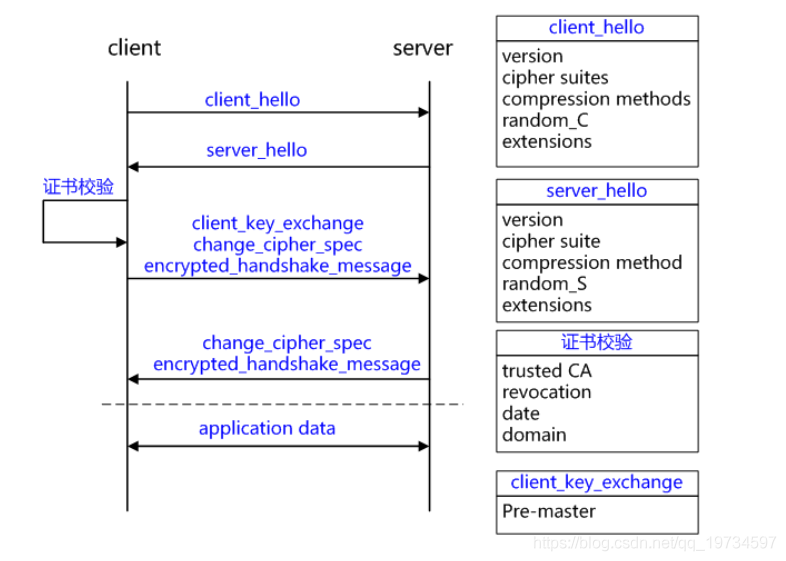 https-handshake-analysis