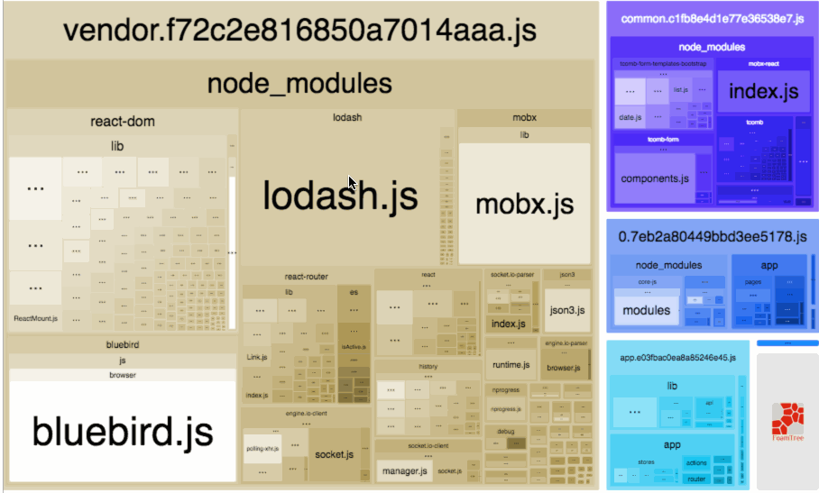 webpack-bundle-analyzer-sample